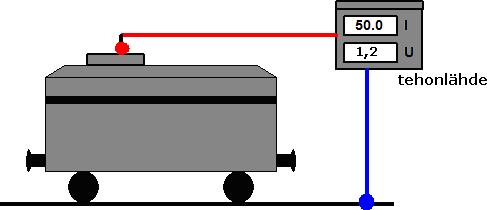 10 (10) Liite 1 Rautatiekaluston jännitteelle alttiin rungon osan ja ratakiskon välisen resistanssin mittaaminen Kuva 1 Esimerkki mittausjohtimien kiinnityksestä Mittauksessa tarvitaan säädettävä