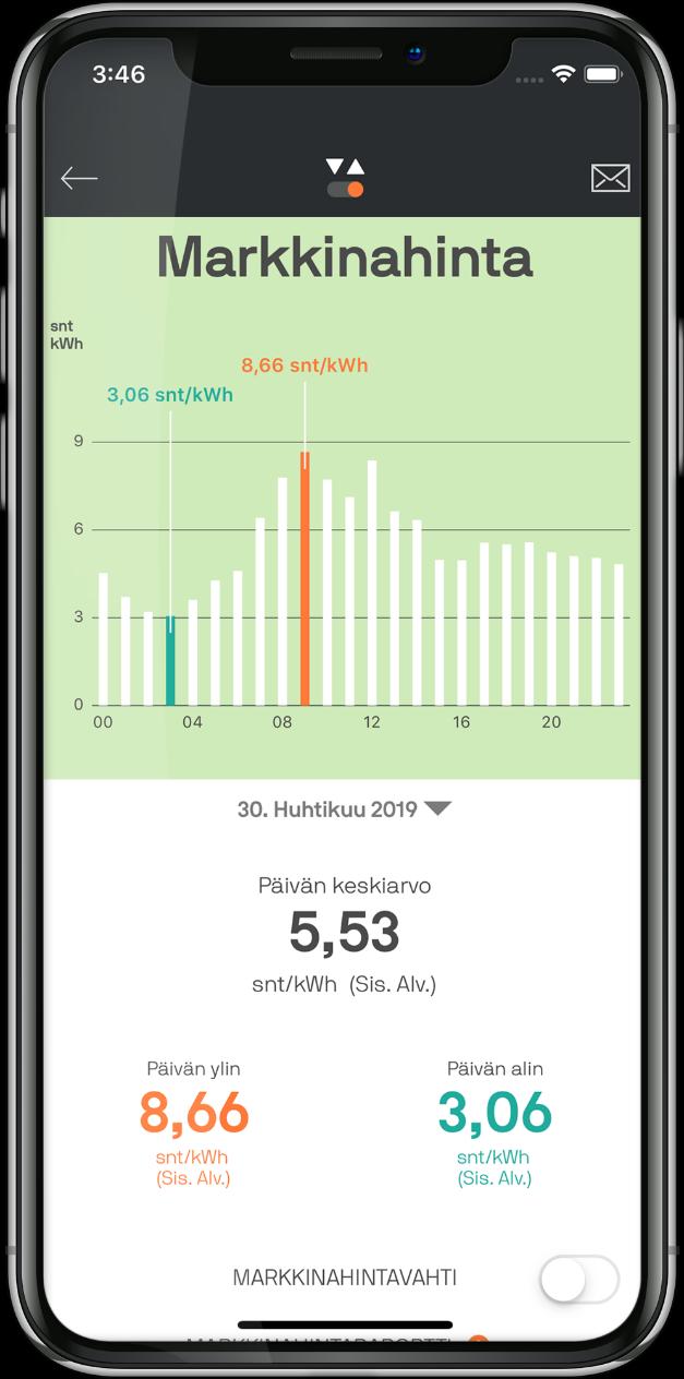 Mobile first - Energiavalmentaja Väppi Väppi on henkilökohtainen