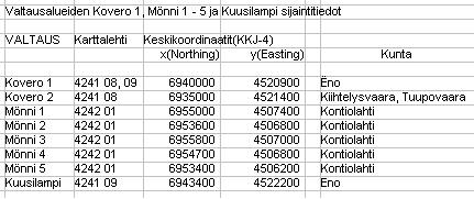 Tutkimustyöselostus 080/42