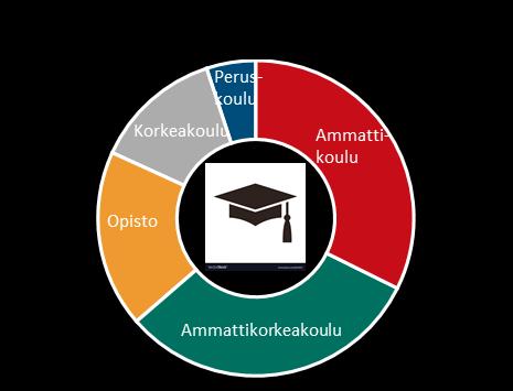 ja Raute-kokemusta