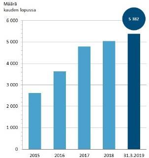 161 kpl äänimäärä 20 ääntä/osake muunto A-osakkeeksi yhtiöjärjestys 3 lunastusoikeus yhtiöjärjestys 4 OSAKEKURSSI, EUROA MARKKINA-ARVO, ME