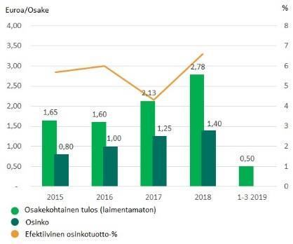 mukaan Muuttuviin markkinatilanteisiin sekä alan ja ympäröivän maailman trendeihin reagointi ja sopeutuminen Vakaa, pitkäjänteinen omistus