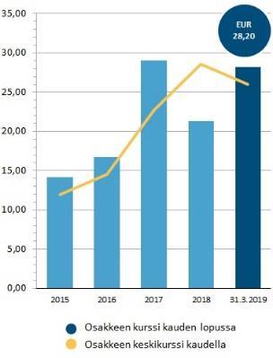 SSIJOITTAJASUHTEISTA VASTAAVAT Tapani Kiiski, toimitusjohtaja Tarja Järvinen, talousjohtaja email: ir@raute.