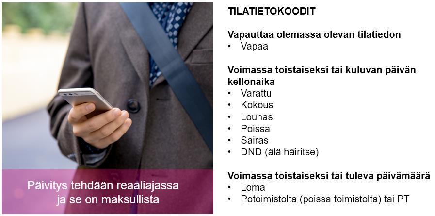 TILATIEDON PÄIVITYS TEKSTIVIESTILLÄ SEKÄ SOITTAMALLA Käyttäjä voi päivittää tilatietonsa tekstiviestillä tai soittamalla. Tilatiedot päivittyvät myös käyttöliittymään.