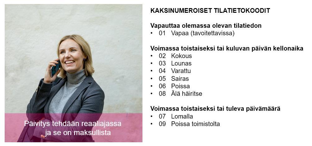 Tarvittaessa näppäillään tilatietokoodin jälkeen kellonaika tai päivämäärä käyttäen neljää numeroa Palvelu ilmoittaa päivitetyn tilatiedon ja puhelu päättyy.