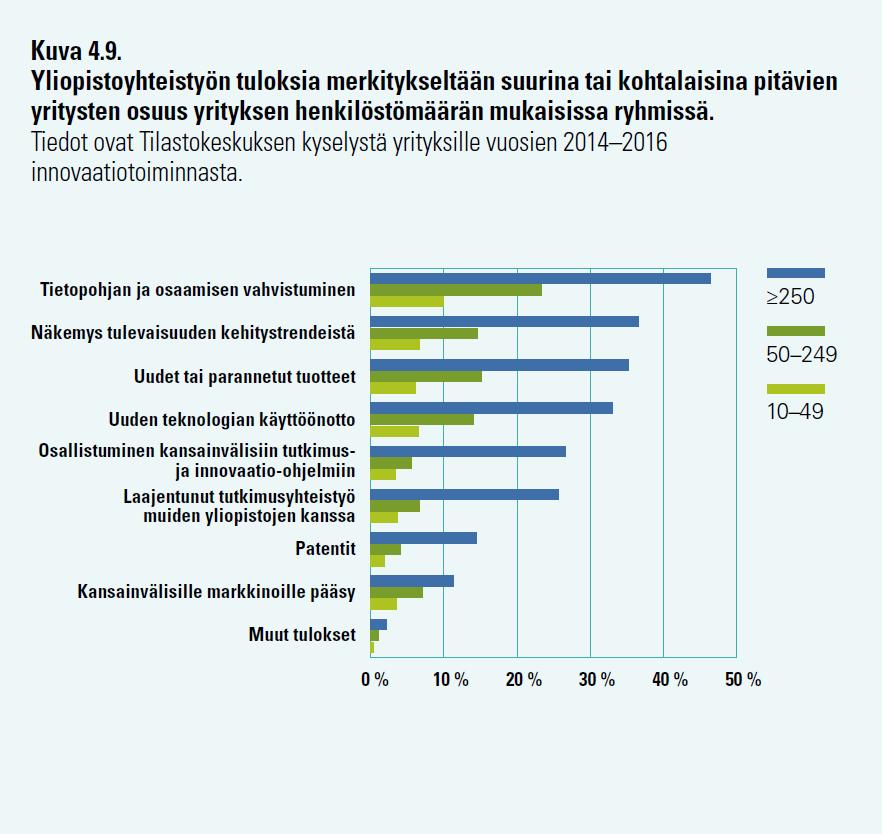 Itseriittoinen