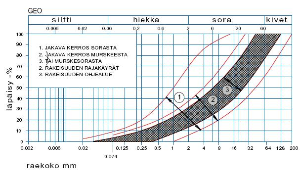 materiaalista, alue 2. Kerrospaksuus on esitetty tyyppipoikkileikkauspiirustuksissa. 8.4.