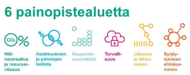 6. Seuranta ja mittaaminen Kärkihankkeiden toteutuminen Yhtenä kolmesta kaupungin kärkihankkeesta on Smart & Wise Turku, johon on liitetty aiemmat kärkihankkeet Digitaalinen asiointi ja