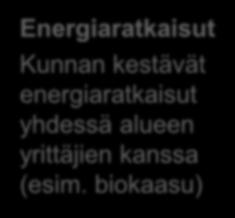 Markkinakartoitukset ja -vuoropuhelut Energiaratkaisut Kunnan