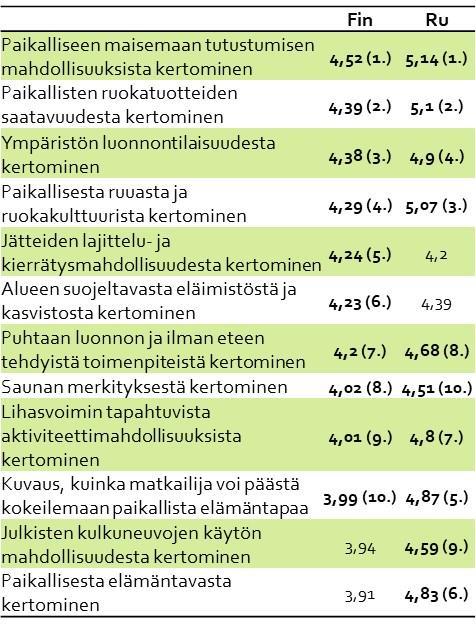 Mistä vastuullisuuden osa-alueista kannattaa viestiä?