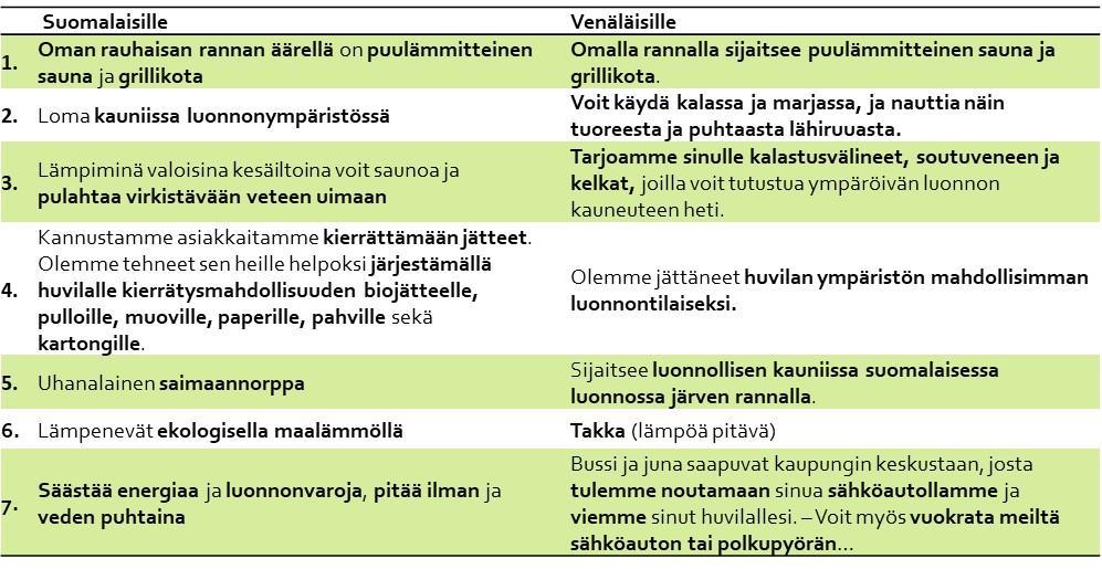 paikallisuus ja luonnontilainen ympäristö Taulukko 1. Eri vastuullisuusviestien merkitys ostopäätöksen kannalta (1=ei lainkaan tärkeää, 6= todella tärkeää Taulukko 2.