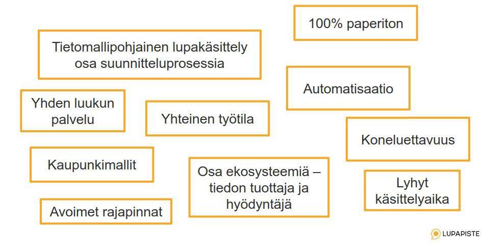 1.5. Tavoiteltavat hyödyt 1.