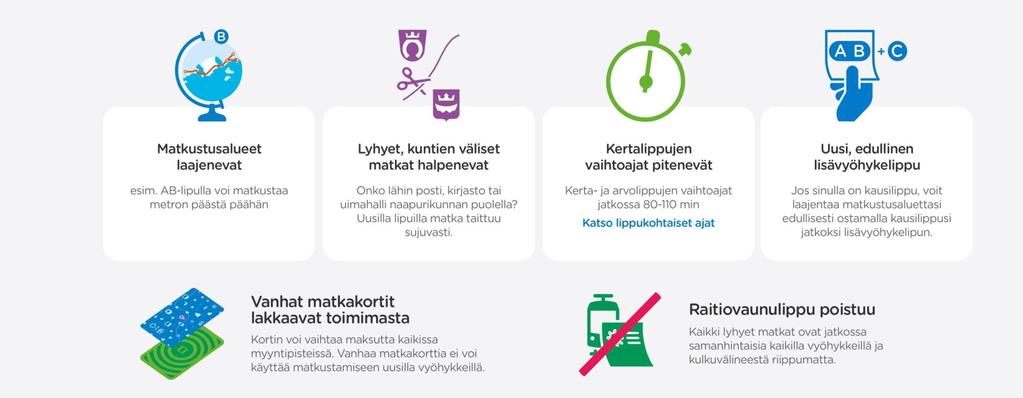 Mikä kaikki muuttuu?