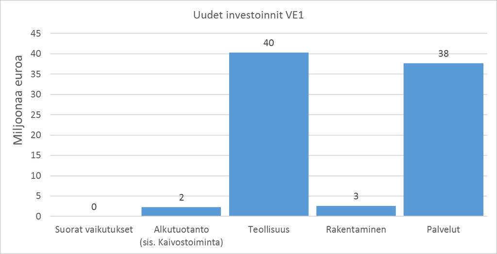 Akkuarvoketjun taloudellisten vaikutusten arviointi 13 Kuva 3-7.