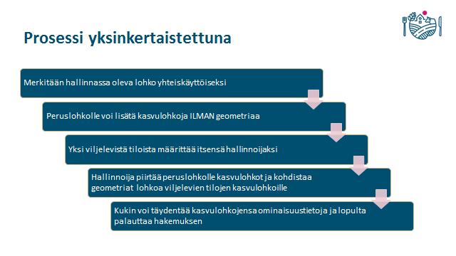 Yhteiskäyttölohkot Yhteiskäyttölohkojen