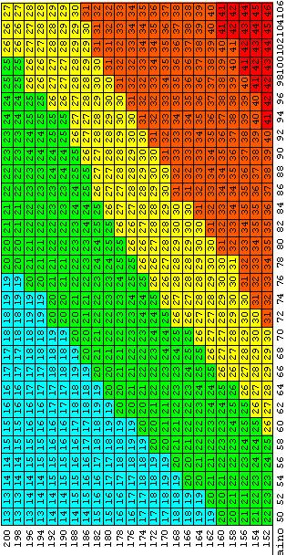 68