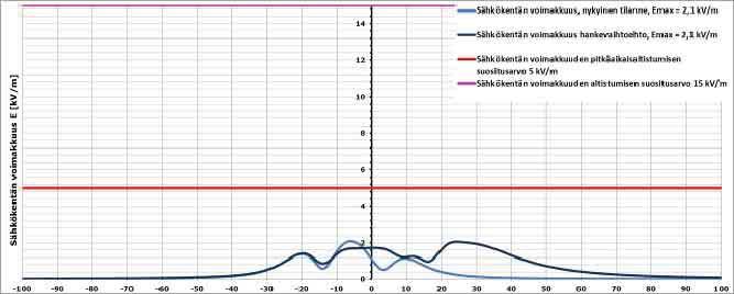 280 Olkiluoto 4 (OL4) ydinvoimalaitosyksikköhankkeen