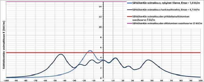 Olkiluoto 4 (OL4) ydinvoimalaitosyksikköhankkeen edellyttämien
