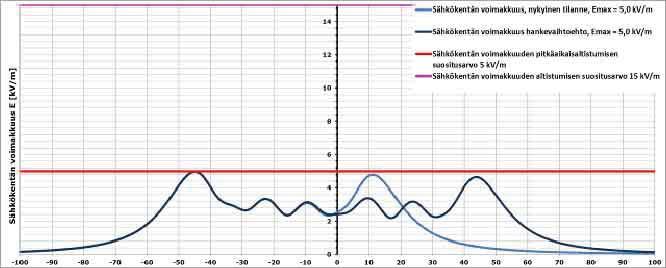 Olkiluoto 4 (OL4) ydinvoimalaitosyksikköhankkeen edellyttämien 283 1,67