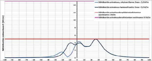 Olkiluoto 4 (OL4) ydinvoimalaitosyksikköhankkeen