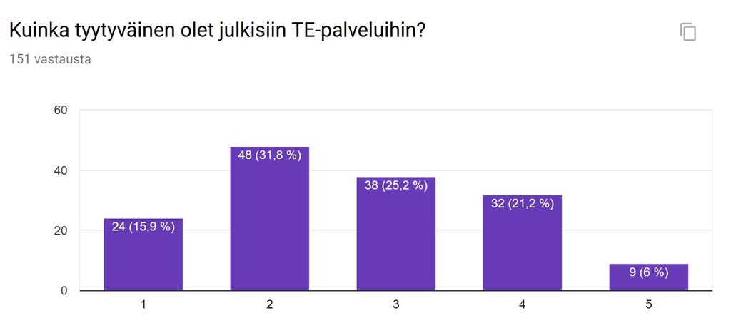 MITKÄ OVAT TYÖTTÖMIEN