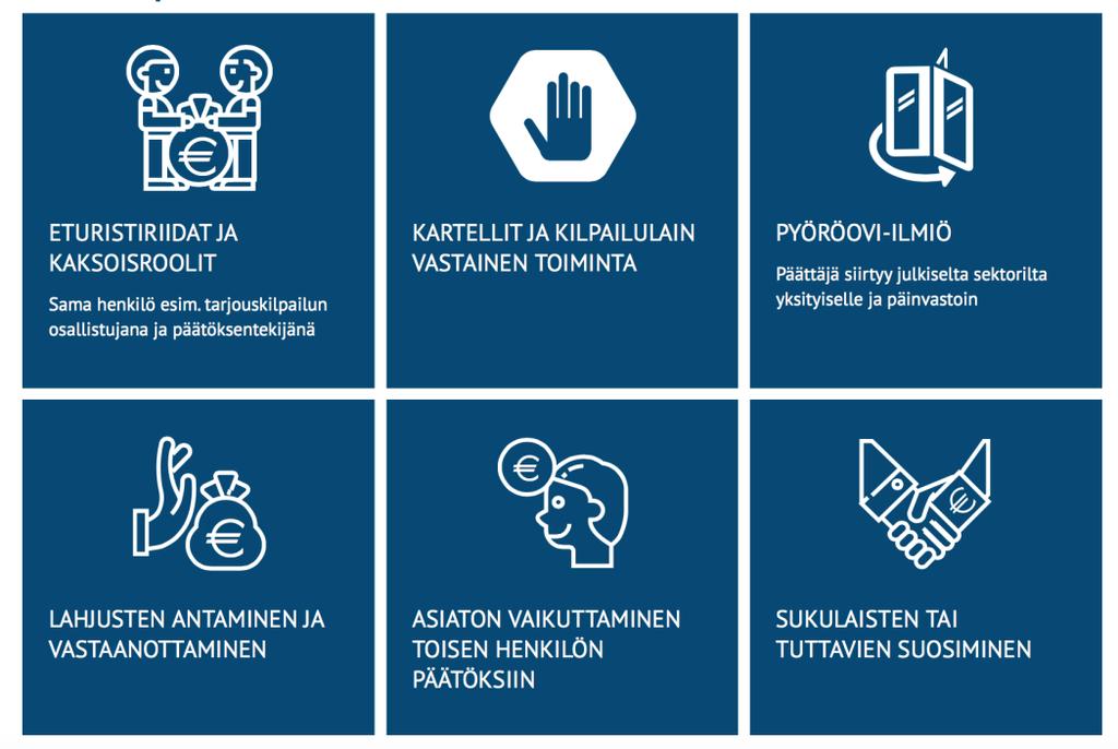 Kunnanhallitus 25.4.2019 19 Korruptio voi ilmetä myös kunnallisissa rakenteissa sekä elinkeinoelämän ja viranomaisten rajapinnoissa. Korruptio voi ilmetä moni tavoin kuten kuva kertoo.
