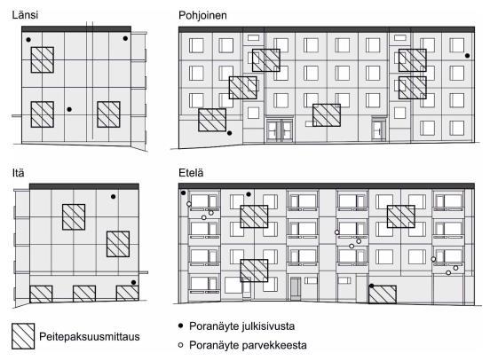 tulosten linja -> onko linjassa? Onko näytteille tehty laboratoriotutkimuksia riittävästi?