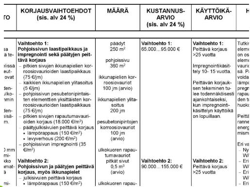 Esittää korjaustavan