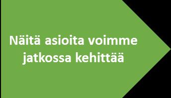Vuorovaikutus!