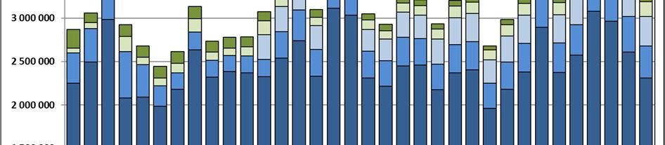 10 Taulukko 2. Vuotovesikertoimet ja käyttöaste vuonna 2018.