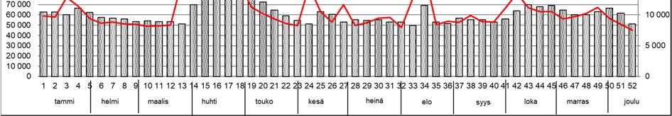 9 3. TOIMINTA VUONNA 2018 Alhedan puhdistamo on toiminut pääosin odotusten mukaisesti vuonna 2018.