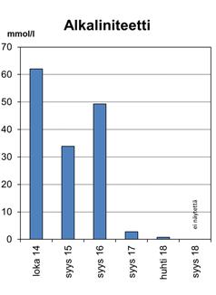 10 Kromipitoisuudet ovat yleisesti olleet havaintopisteessä EL2 suuria. Huhtikuussa 2018 analysoitiin kuitenkin vertailujakson alhaisin pitoisuus (4 µg/l).