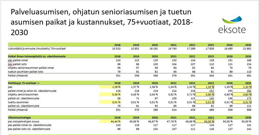 15 (27) Taulukko 9.