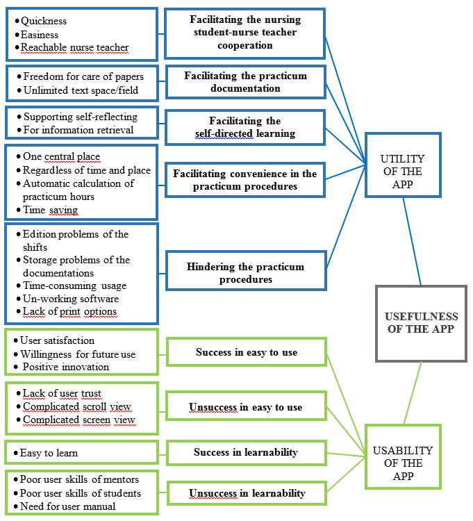 Opiskelijoiden esseet n=10