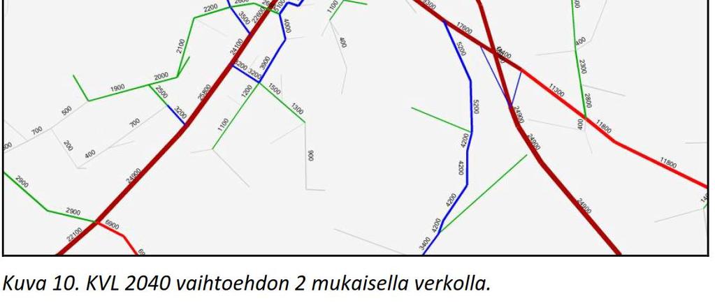 läpikulkuliikennettä