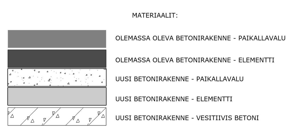 37 Kuva 25. Esitystapaohjeen betonirakenteet luonnosvaiheessa 7.2 Materiaalien listaus ja erottelu Esitystapaohjeen laadinnassa lähdettiin liikkeelle materiaalien listauksesta.