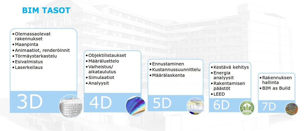 43 kun esitystapaohje viedään aloituspohjaan. Tällöin materiaalien tiedot ovat valmiiksi tietomallissa, kun mallia hyödynnetään esimerkiksi rakenneanalyysiä tehtäessä.