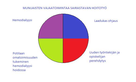 8 3 TEOREETTISET LÄHTÖKOHDAT Kuviossa 1. on opinnäytetyön keskeisimmät käsitteet, jotka valittiin työelämäpalaverin ja tiedonhaun (liite 2) perusteella. Kuvio 1.