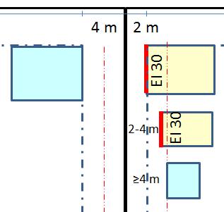 Tapaus 2a, tonttien rakennusalojen rajat alle 8 metrin etäisyydellä toisistaan, toisella tonteista rakennusalan raja < 4 metrin etäisyydellä tontin rajasta Vasen tontti: Rakennusalan raja vähintään 4