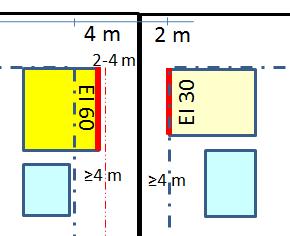 Tapaus 2c, tonttien rakennusalojen rajat alle 8 metrin etäisyydellä toisistaan, toisella tonteista rakennusalan raja < 4 metrin etäisyydellä tontin rajasta.