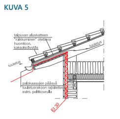 Kuvan 5 paloräystään käytöstä on aina sovittava