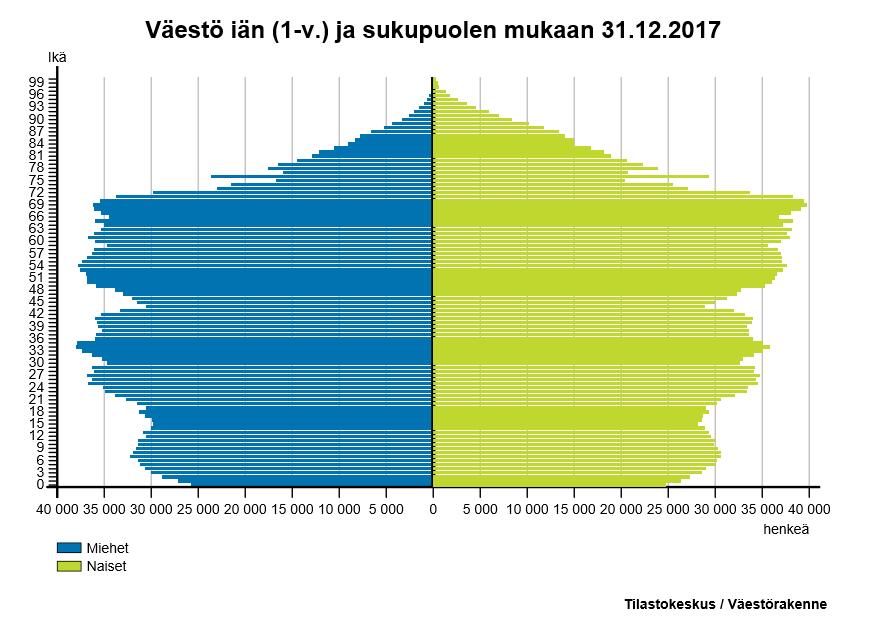 Muutosvoimat Globalisaatio Kansainvälinen liikkuvuus lisääntynyt Vienti ja logistinen järjestelmä jatkuvassa muutoksessa