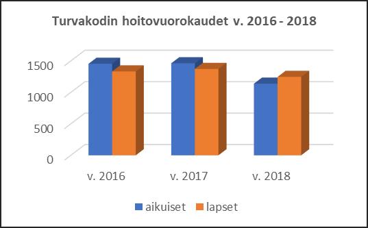 Toiminnan vaikuttavuuden osoittaminen Toiminnan vaikuttavuutta osoittivat asiakastyön suunnitelma ja sen toteutuminen sekä turvakotijakson jälkeen kerättävä asiakaspalaute.