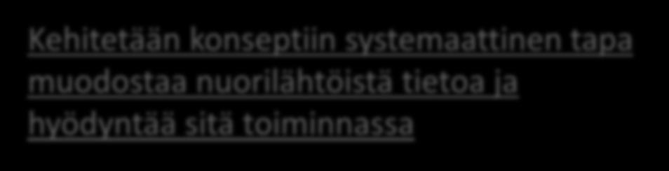 Ajankohtaisia asioita Huuma- hanke nuorilähtöisen tiedon muodostumisen selvitystyö Selvitystyö on tarkoitus toteuttaa kyselynä kesän aikana.