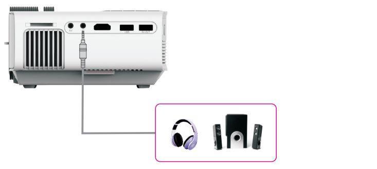3.5mm Audio laitteen yhdistäminen Voit yhdistää 3.5mm kuulokkeet tai kaiuttimet projektoriin.