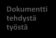 Dokumentointi Dokumentti tehdystä työstä