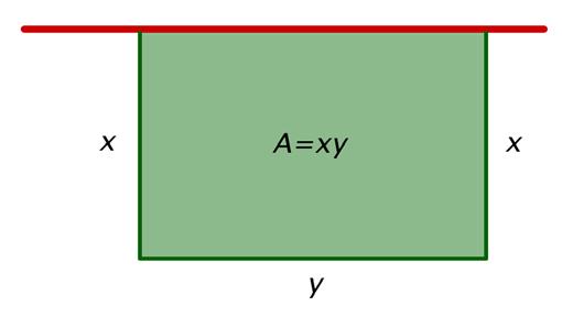 B8 Aitauksen pinta-ala on A = y. Aitaa on käytettävissä yhteensä + y = 6 (m). Ratkaistaan y ja sijoitetaan saatu lauseke pinta-alan lausekkeeseen.