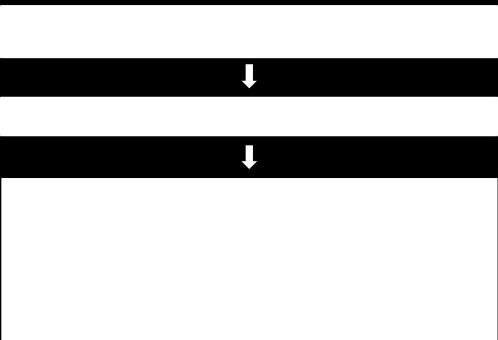 Monitavoitearviointi toimenpiteiden