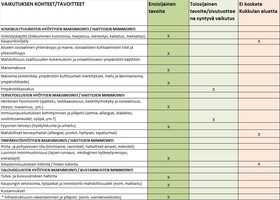 Kehikkoa testattu Jyväskylässä Kukkulan alueen