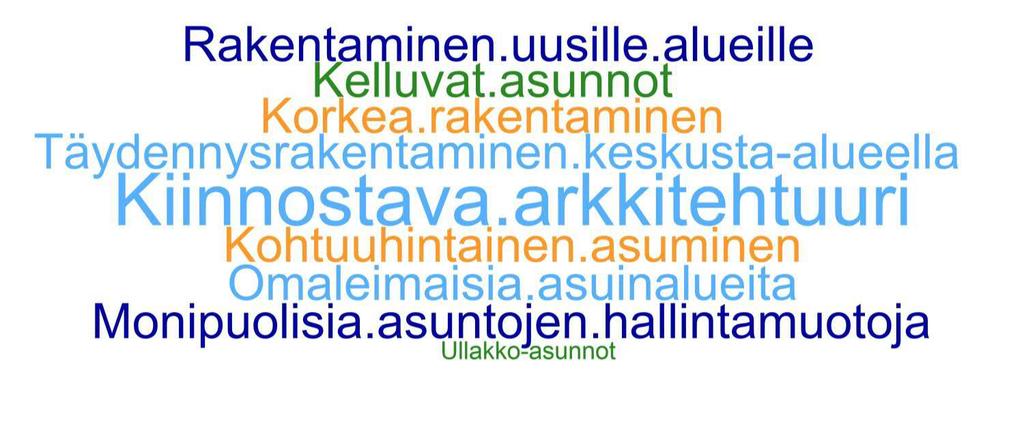 Asumisen kehittämisessä tärkeintä on Työpajan osallistujien,